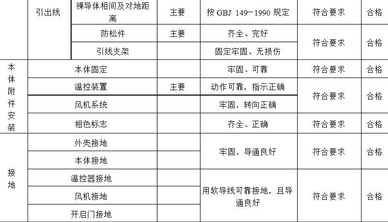 干式變壓器安裝評(píng)定表